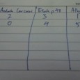 Dyslexia and Classical Guitar II Here are more tips and tricks I use to help my dyslexic student.
